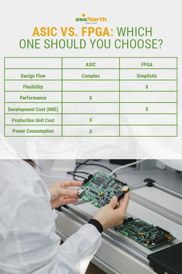 ASIC vs. FPGA: Which One Should You Choose?
