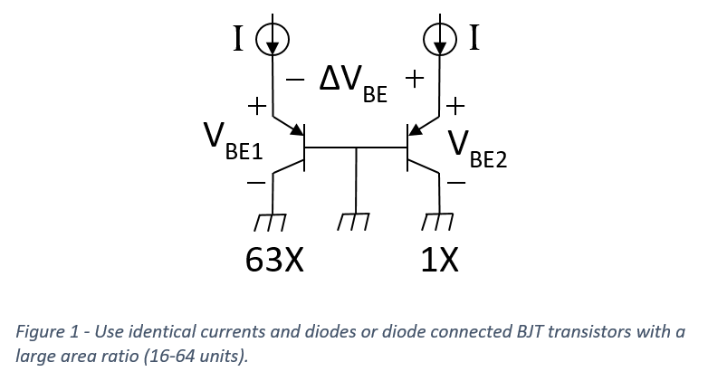 Temperature Sensors figure 1