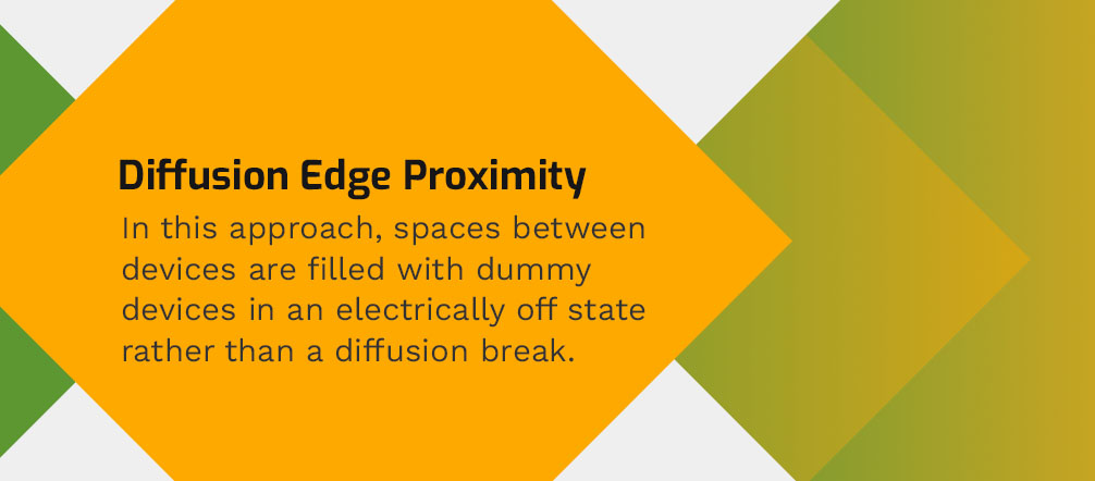 Diffusion Edge Proximity