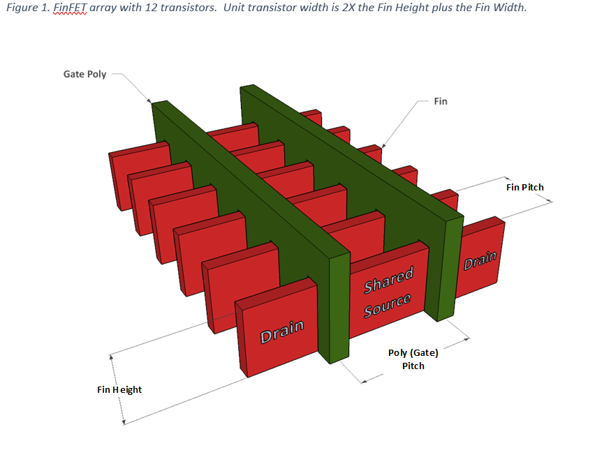 FinFET array with 12 transistors